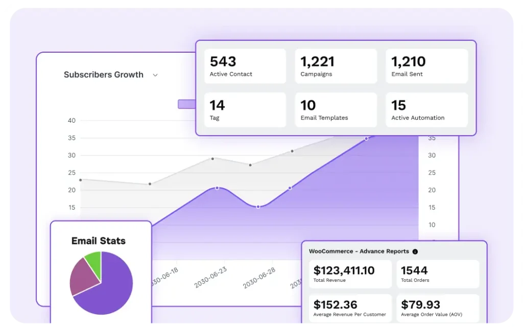 Графики статистики подписчиков и электронной почты