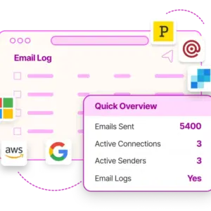 Лог электронной почты с ключевыми данными.