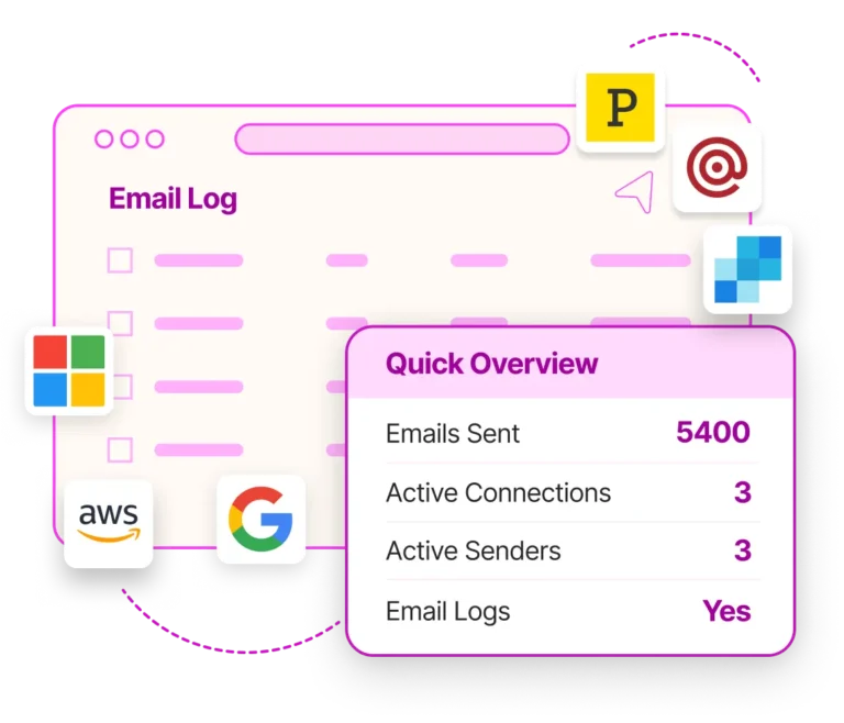 Лог электронной почты с ключевыми данными.